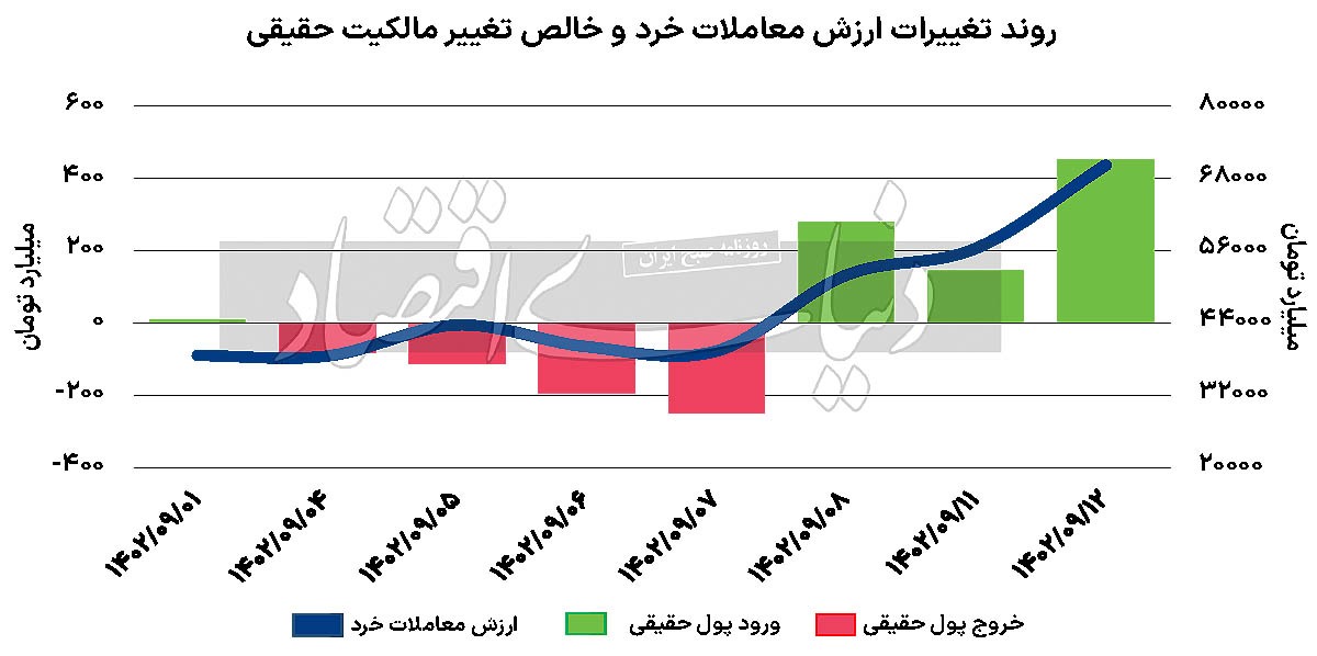 پیششرط قلهزنی «شاخص» پیششرط قلهزنی «شاخص»