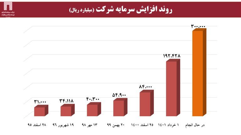 ارزش برجای ۶۴۰ میلیون دلاری برای «ومعادن»، با اکتشاف ۱۸۰ میلیون تن ذخایر سنگ‌آهن