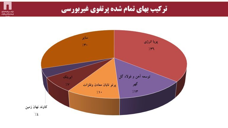 ارزش برجای ۶۴۰ میلیون دلاری برای «ومعادن»، با اکتشاف ۱۸۰ میلیون تن ذخایر سنگ‌آهن