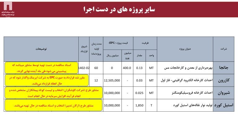 ارزش برجای ۶۴۰ میلیون دلاری برای «ومعادن»، با اکتشاف ۱۸۰ میلیون تن ذخایر سنگ‌آهن