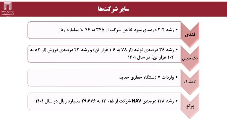ارزش برجای ۶۴۰ میلیون دلاری برای «ومعادن»، با اکتشاف ۱۸۰ میلیون تن ذخایر سنگ‌آهن