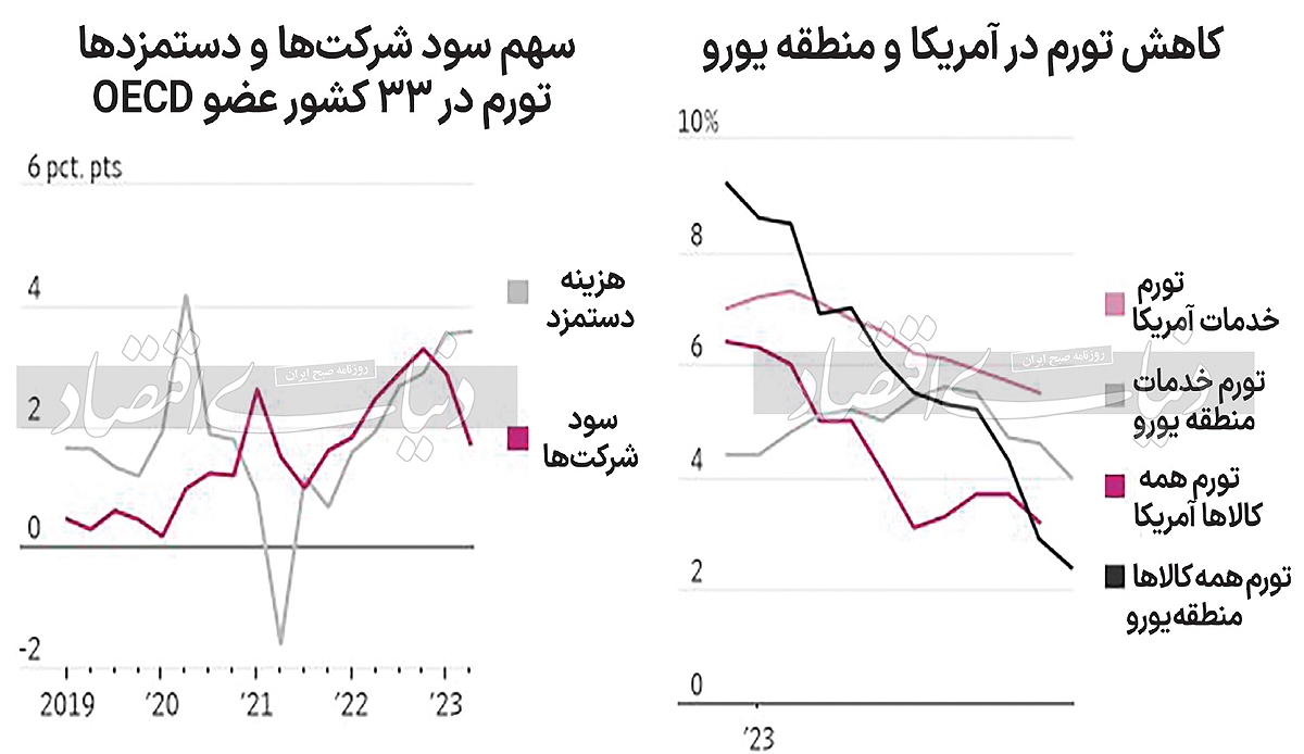 الگوی متفاوت خریداران آمریکایی الگوی متفاوت خریداران آمریکایی
