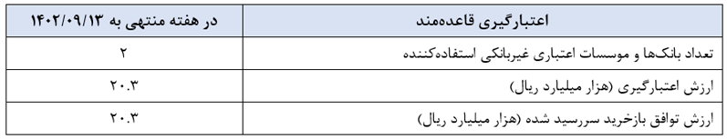 گزارش عملیات اجرایی سیاست پولی گزارش عملیات اجرایی سیاست پولی