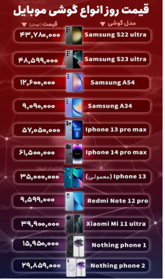قیمت گوشی موبایل امروز ۱۵ آذر ۱۴۰۲