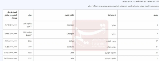آخرین مهلت ثبت نام خودروهای وارداتی در سامانه یکپارچه آخرین مهلت ثبت نام خودروهای وارداتی در سامانه یکپارچه