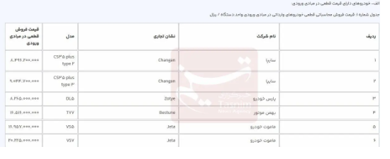 آخرین مهلت ثبت نام خودروهای وارداتی در سامانه یکپارچه آخرین مهلت ثبت نام خودروهای وارداتی در سامانه یکپارچه