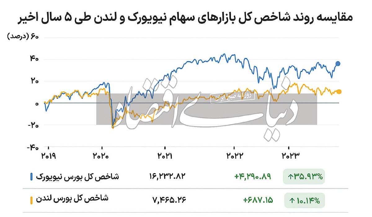 مسیر بلوغ بورس تهران مسیر بلوغ بورس تهران