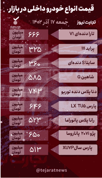 قیمت خودرو امروز ۱۷ آذر ۱۴۰۲/ نبض قیمت بازار خودرو ایستاد قیمت خودرو امروز ۱۷ آذر ۱۴۰۲/ نبض قیمت بازار خودرو ایستاد