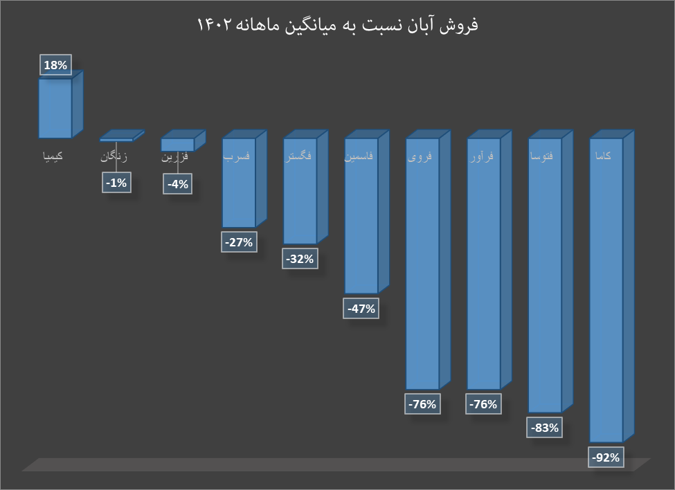 افت درآمد تولیدکنندگان داخلی با کاهش قیمت روی و سرب افت درآمد تولیدکنندگان داخلی با کاهش قیمت روی و سرب