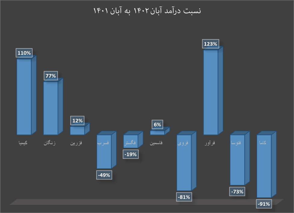 افت درآمد تولیدکنندگان داخلی با کاهش قیمت روی و سرب افت درآمد تولیدکنندگان داخلی با کاهش قیمت روی و سرب