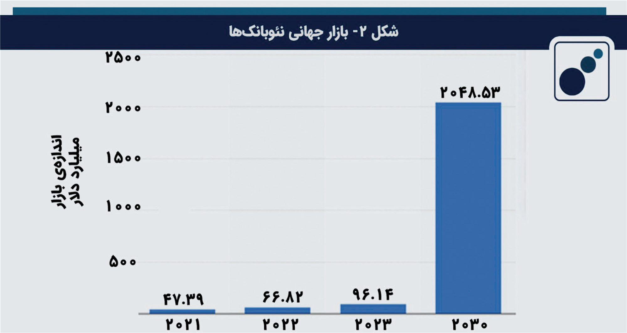 فینتک؛ آینده صنعت مالی فینتک؛ آینده صنعت مالی