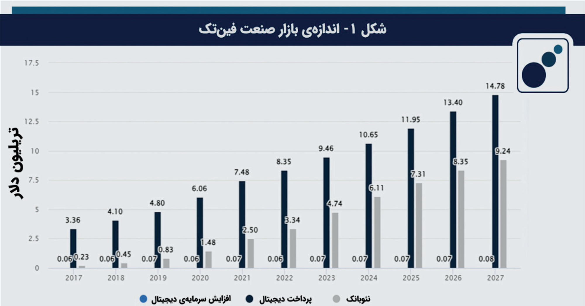 فینتک؛ آینده صنعت مالی فینتک؛ آینده صنعت مالی