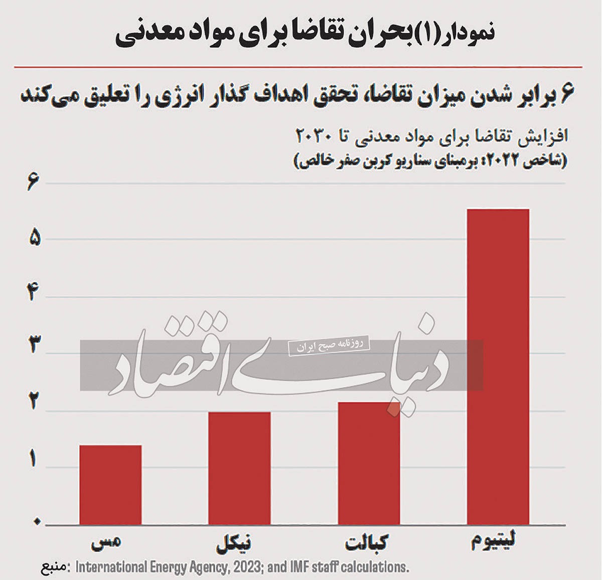 بحران مواد معدنی بحران مواد معدنی