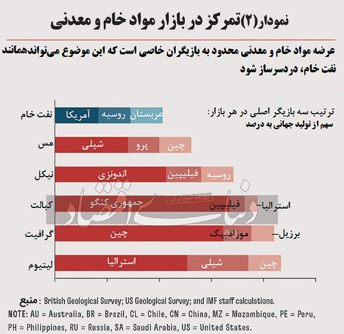 بحران مواد معدنی بحران مواد معدنی