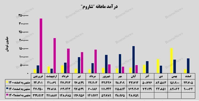 از سر گیری روند صعودی از سر گیری روند صعودی