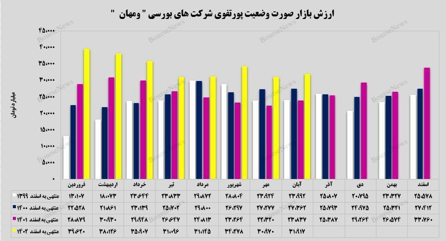 سرمایه‌گذاری برجسته