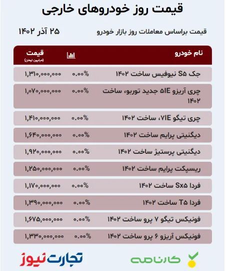 قیمت خودرو امروز ۲۵ آذر ۱۴۰۲ قیمت خودرو امروز ۲۵ آذر ۱۴۰۲