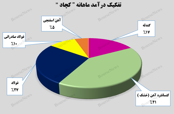 بیش از ۲ هزار میلیارد تومان درآمد برای بیش از ۲ هزار میلیارد تومان درآمد برای