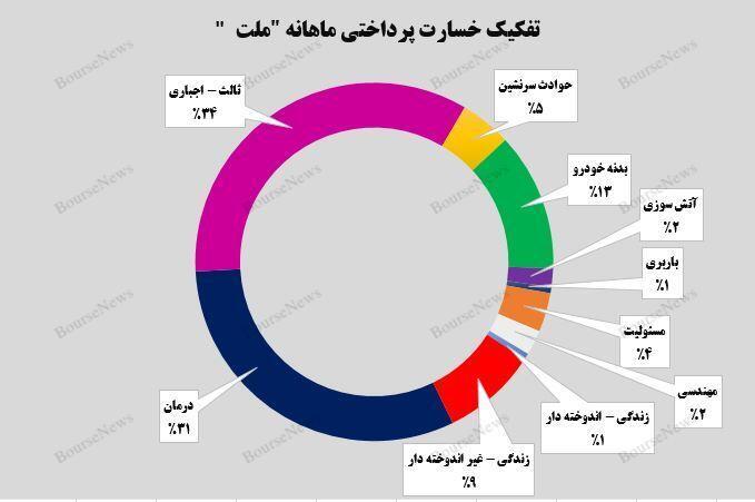افتخاری از جنس افتخاری از جنس