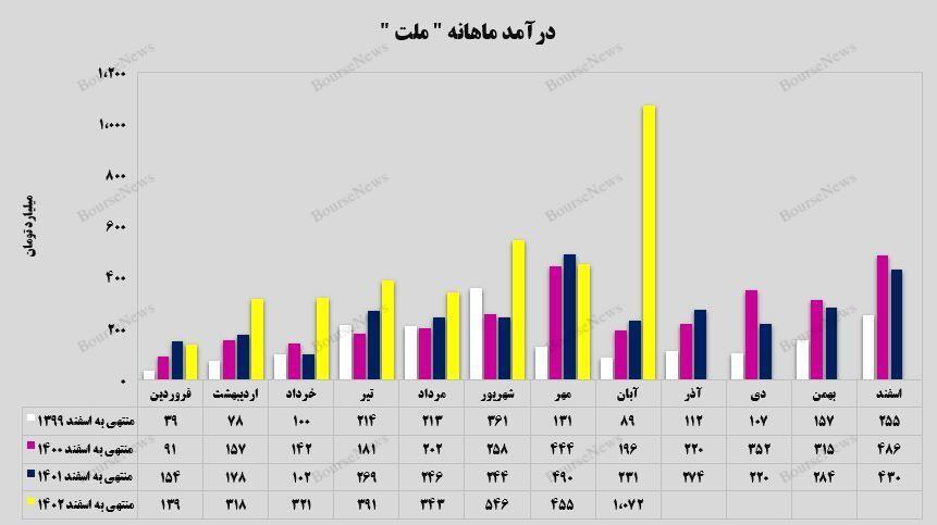 افتخاری از جنس افتخاری از جنس