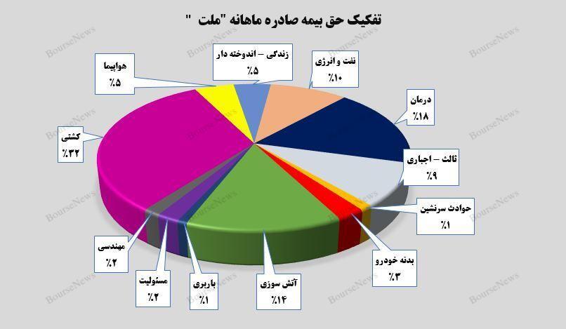 افتخاری از جنس افتخاری از جنس