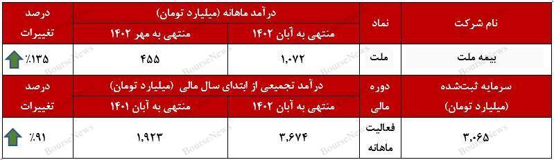 افتخاری از جنس افتخاری از جنس
