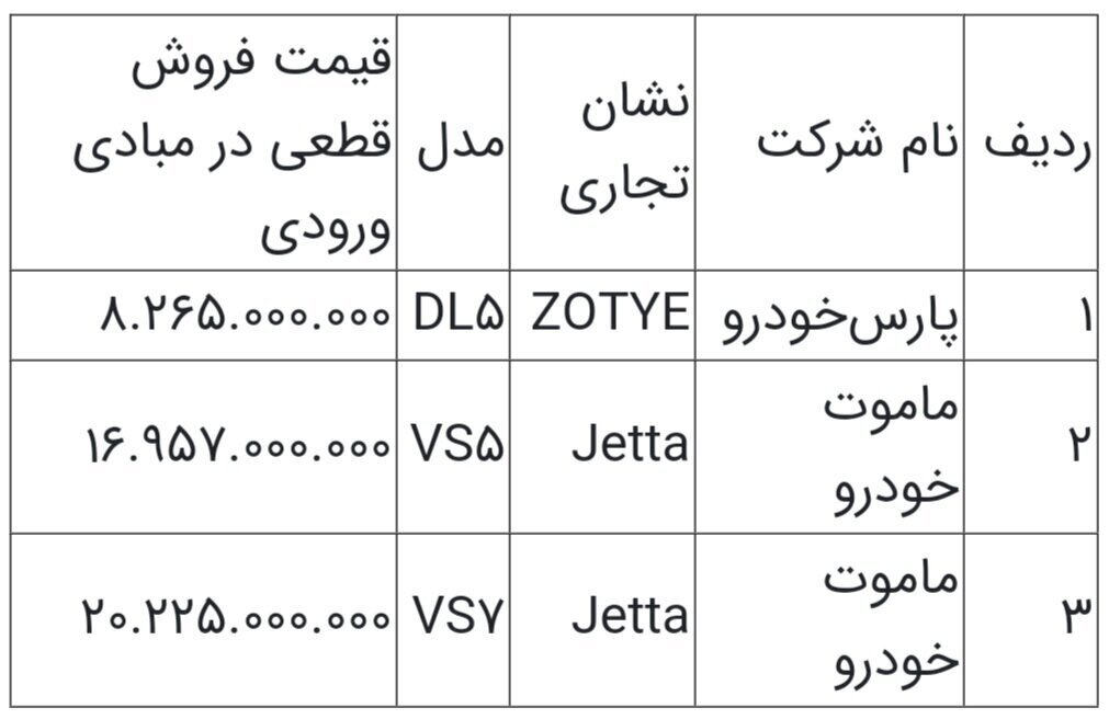 عرضه ۳ خودروی وارداتی در سامانه یکپارچه از امروز