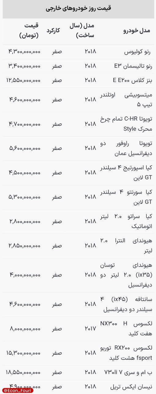 قیمت جدید ۱۶ خودروی صفر خارجی اعلام شد