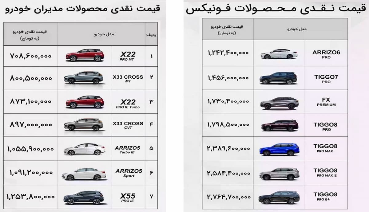 قیمت کارخانه محصولات مدیران خودرو اعلام شد