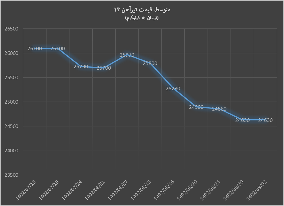 پاییز سیاه در بازار آهنآلات پاییز سیاه در بازار آهنآلات