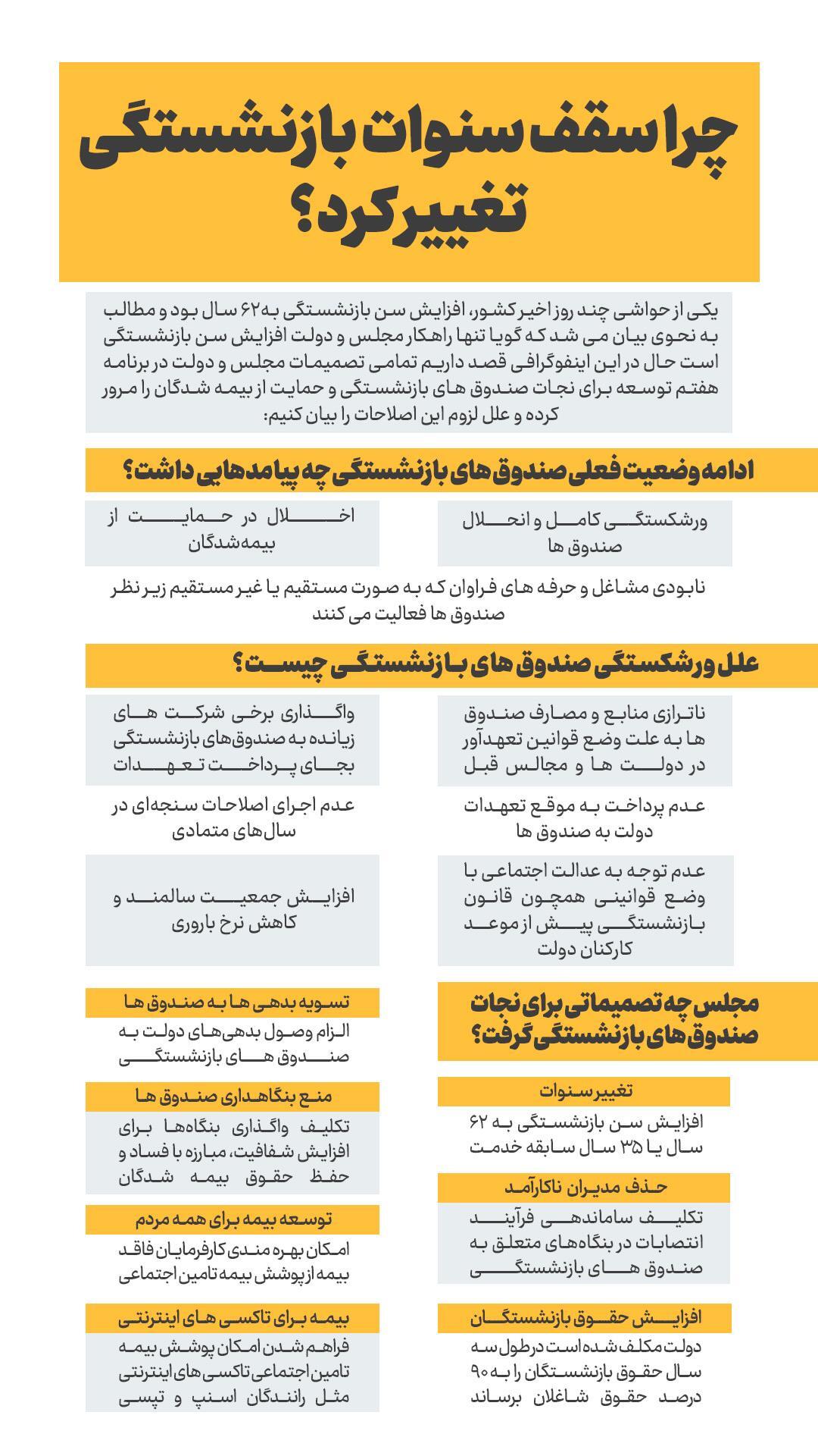 چرا سقف سنوات بازنشستگی تغییر کرد؟ +اینفوگرافی چرا سقف سنوات بازنشستگی تغییر کرد؟ +اینفوگرافی