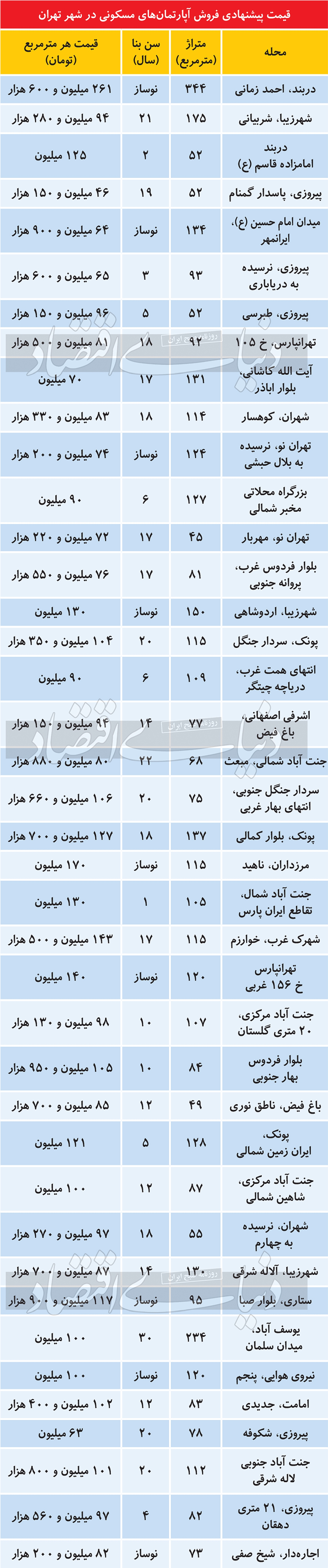 دو چالش مالکان بزرگمتراژ دو چالش مالکان بزرگمتراژ