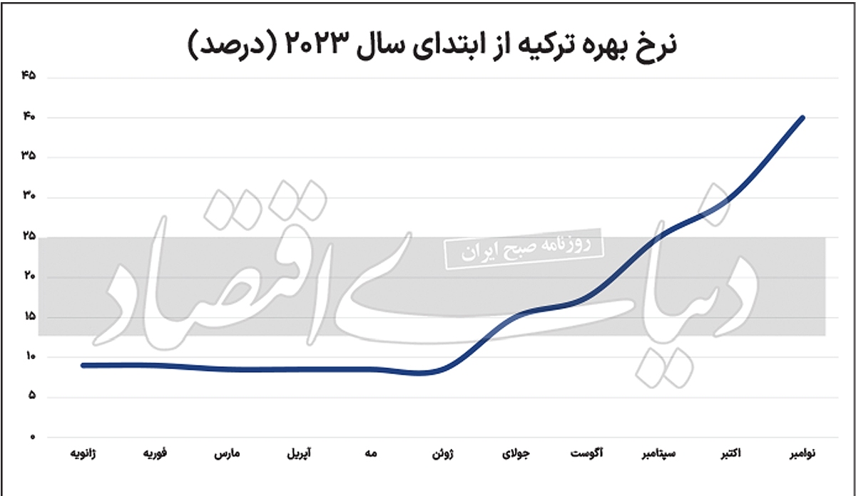 راه متعارف کنترل تورم راه متعارف کنترل تورم