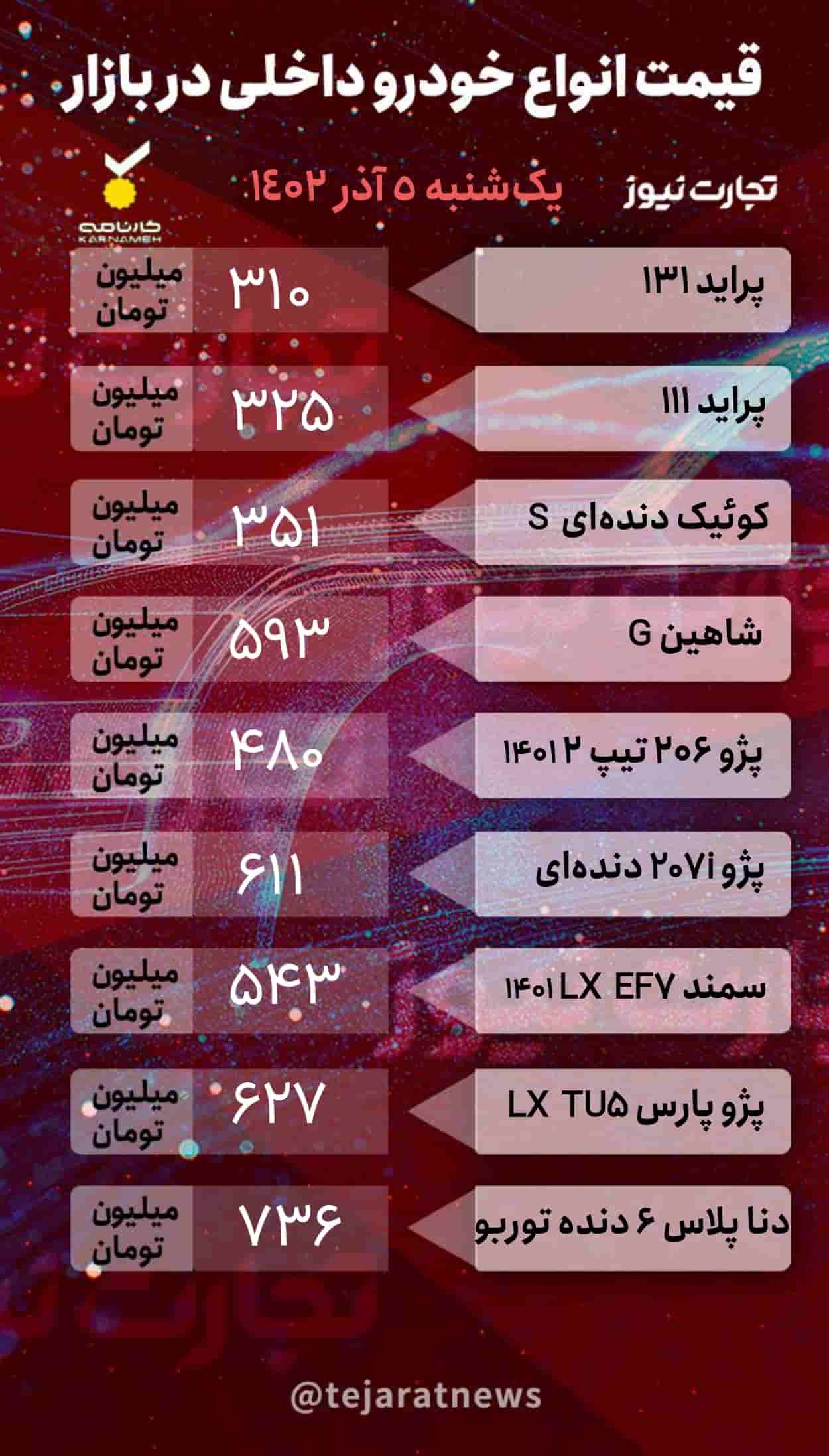 قیمت خودرو امروز ۵ آذر ۱۴۰۲/ کدام محصولات وارد روند صعودی شدند؟