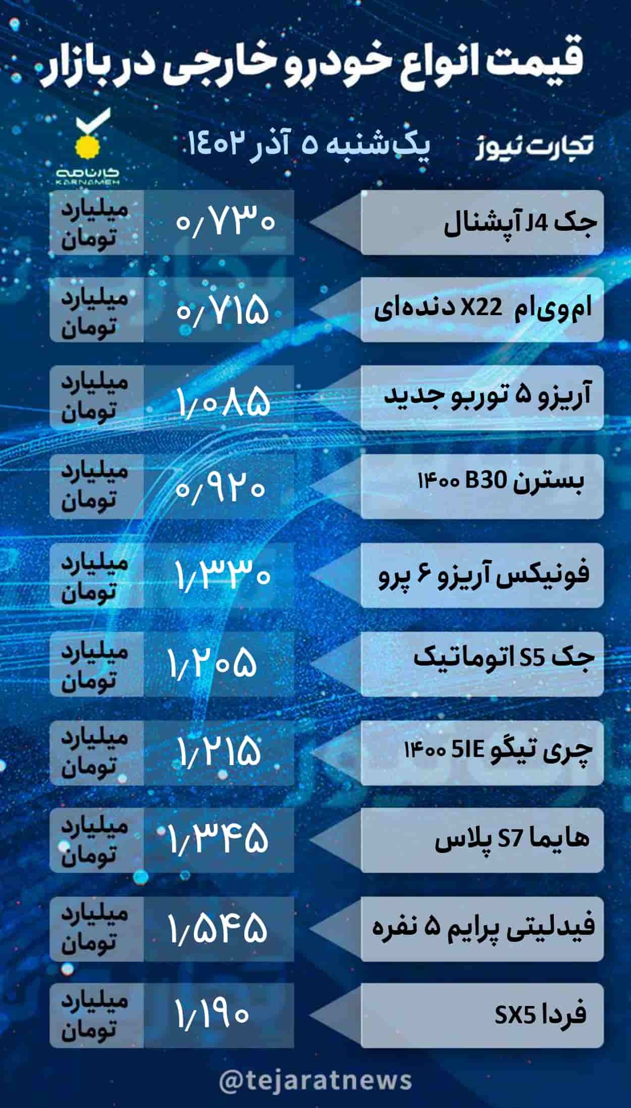 قیمت خودرو امروز ۵ آذر ۱۴۰۲/ کدام محصولات وارد روند صعودی شدند؟