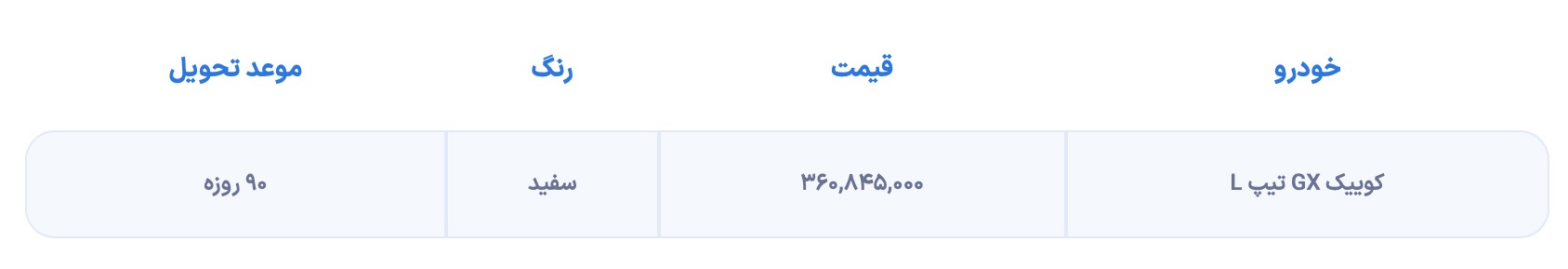 اعلام شرایط پیش فروش کوییک GXL سایپا ویژه آذر ۱۴۰۲ + جدول