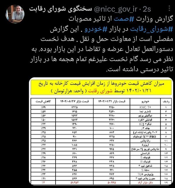 خودروهای داخلی ۵۲ درصد گران شدند/ رشد ۳۵ درصدی قیمت خودروهای مونتاژی خودروهای داخلی ۵۲ درصد گران شدند/ رشد ۳۵ درصدی قیمت خودروهای مونتاژی
