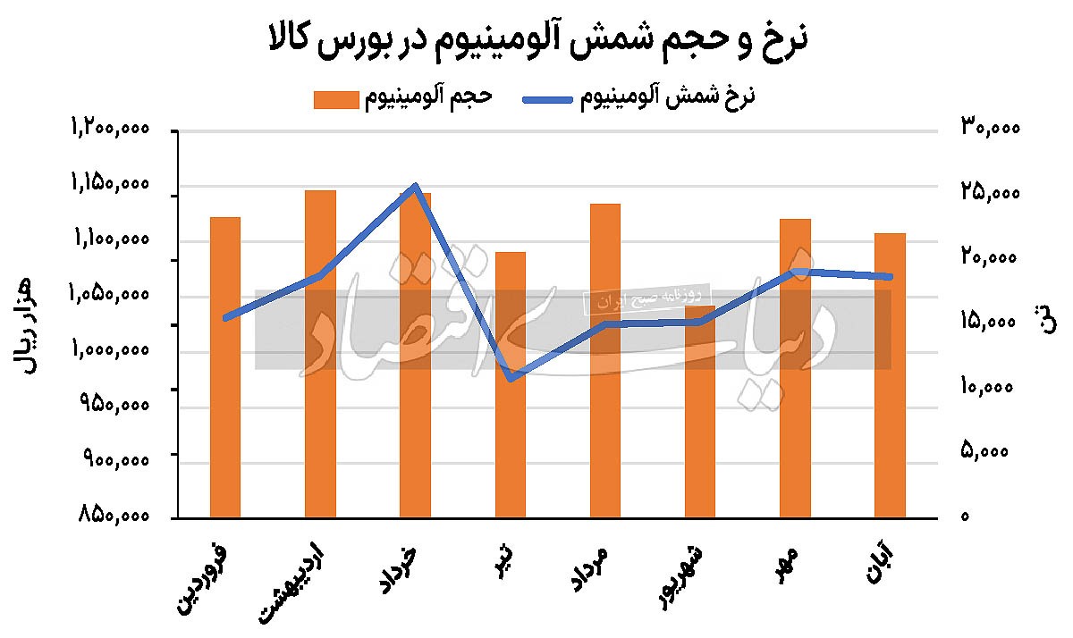 چشمانداز مبهم فلزات گرانبها چشمانداز مبهم فلزات گرانبها
