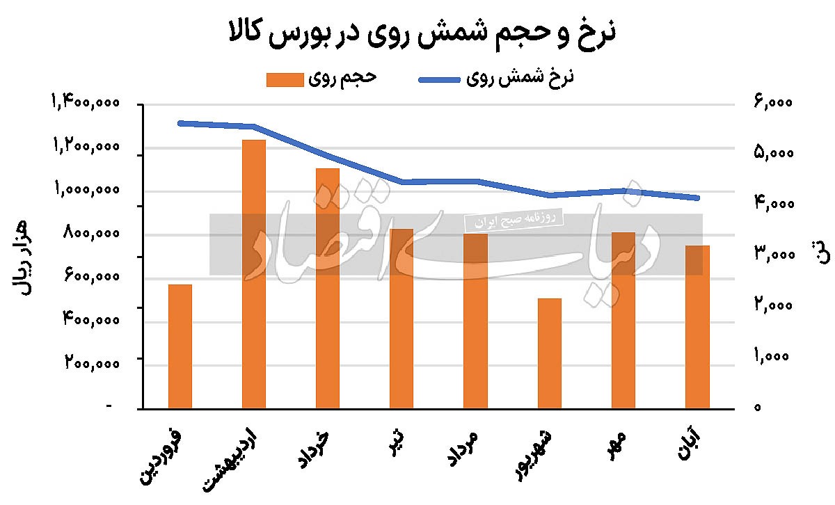چشمانداز مبهم فلزات گرانبها چشمانداز مبهم فلزات گرانبها