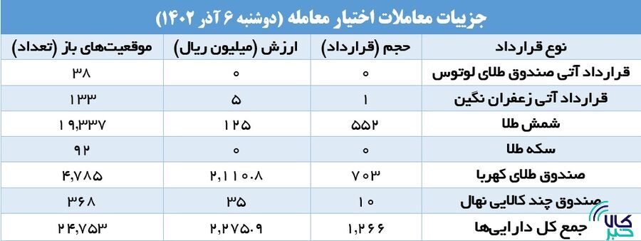 برترین قراردادهای امروز بازار آتی برترین قراردادهای امروز بازار آتی