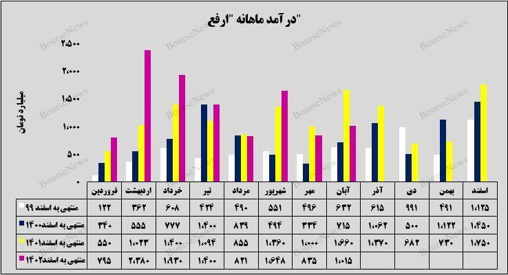 بازگشت بازگشت