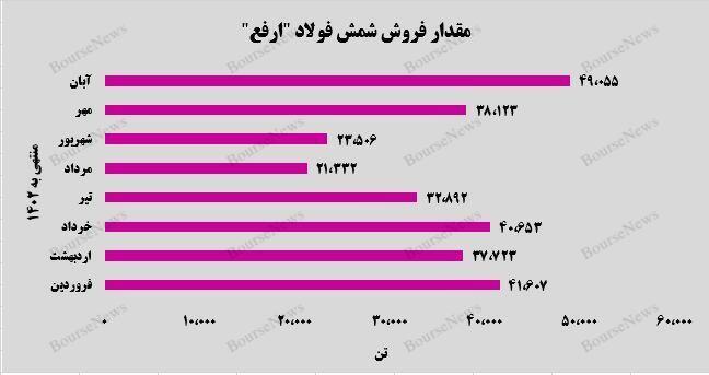 بازگشت بازگشت