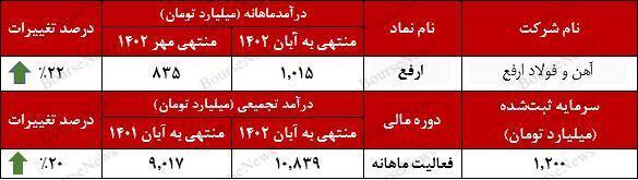 بازگشت بازگشت