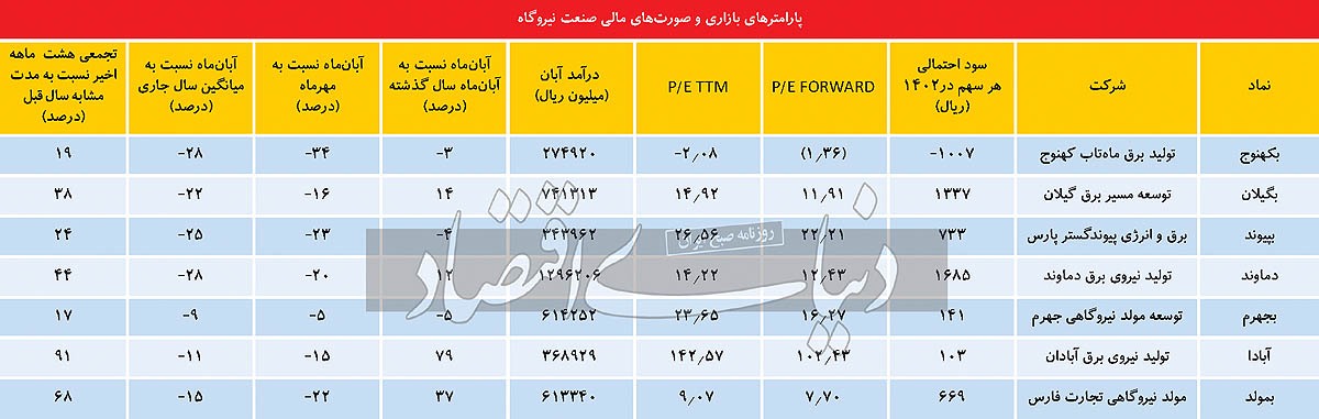 چراغ کمسوی صنعت برق چراغ کمسوی صنعت برق