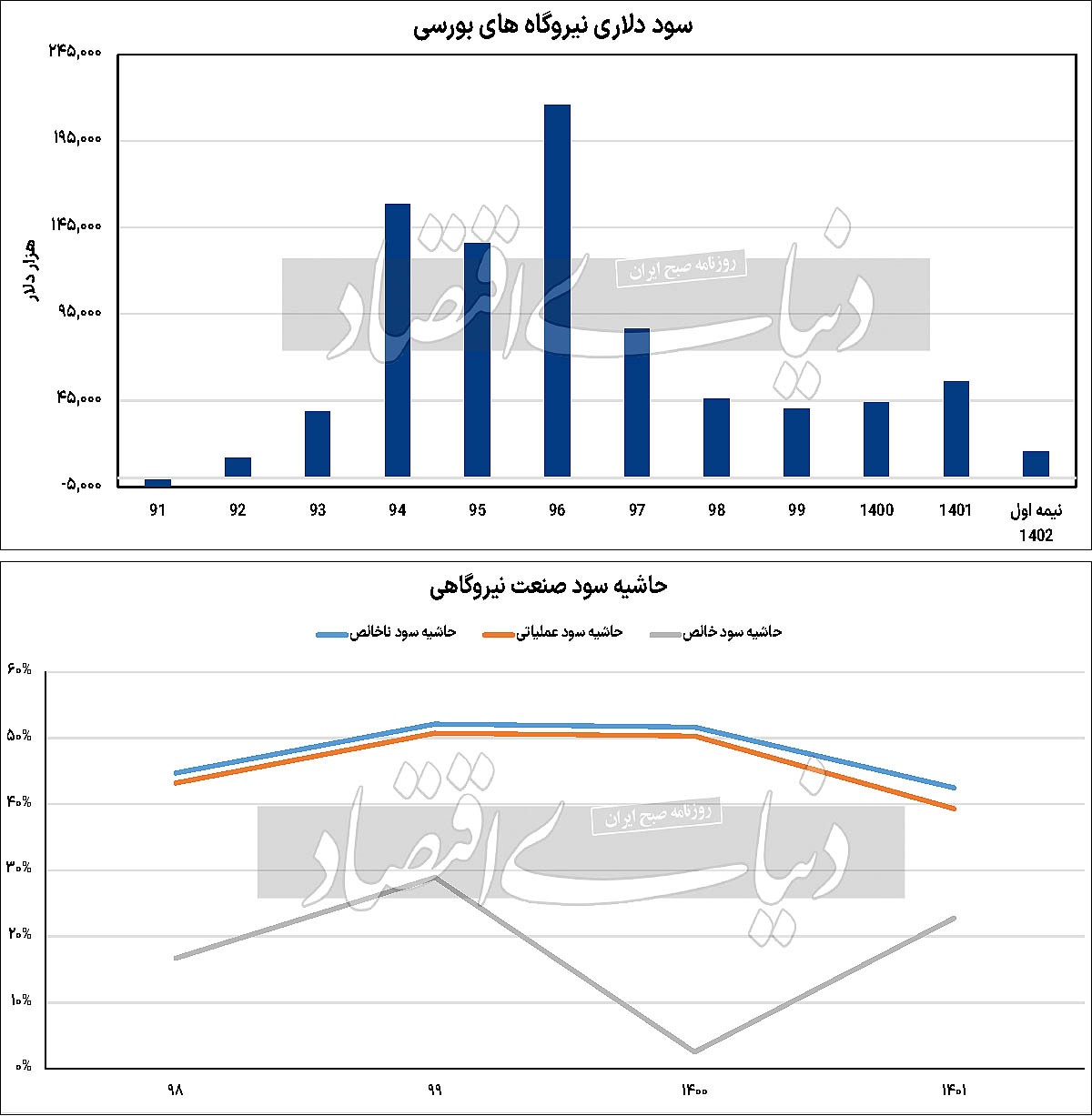 چراغ کمسوی صنعت برق چراغ کمسوی صنعت برق