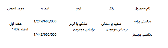 طرح فروش جدید بهمن موتور ویژه آذر ۱۴۰۲ اعلام شد طرح فروش جدید بهمن موتور ویژه آذر ۱۴۰۲ اعلام شد