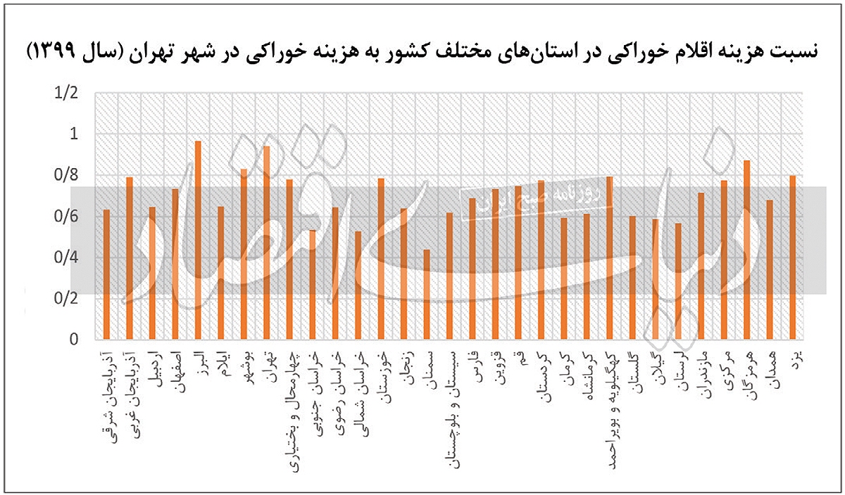 آپشن جدید تعیین دستمزد