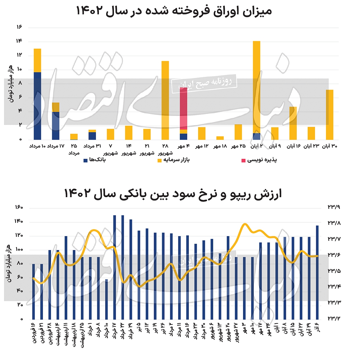 سیکل فروش جذاب اوراق سیکل فروش جذاب اوراق