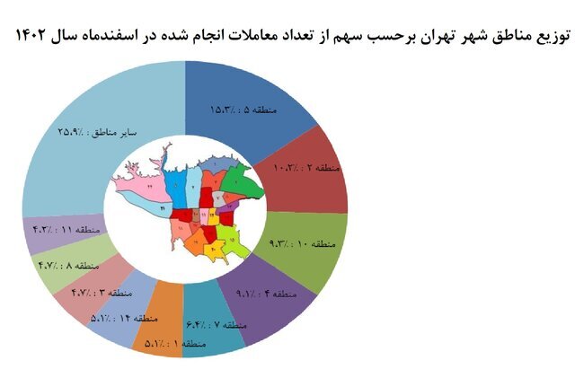 میانگین قیمت مسکن در تهران متری ۸۱ میلیون تومان میانگین قیمت مسکن در تهران متری ۸۱ میلیون تومان