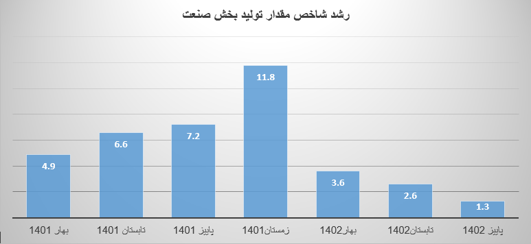 بخش صنعت زیر منگنه پیمانسپاری ارزی و تحریمها بخش صنعت زیر منگنه پیمانسپاری ارزی و تحریمها